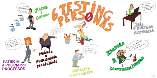 3.Resources/Attachments/6TestingPersonas_Full.png