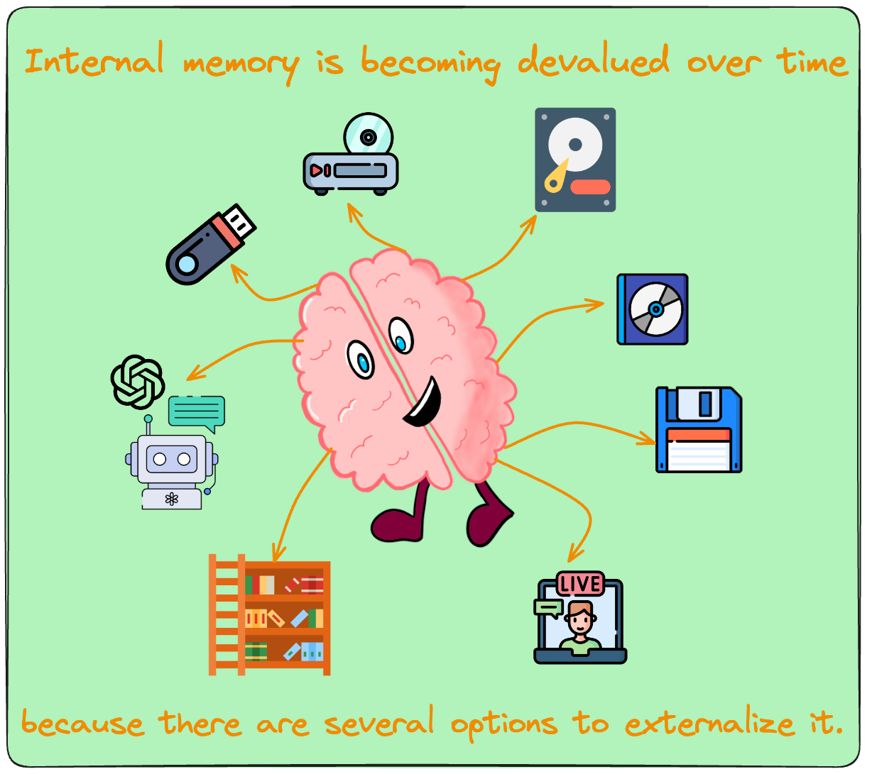 3.Resources/Attachments/Drawings/Externalization_of_Memory.excalidraw.png|600