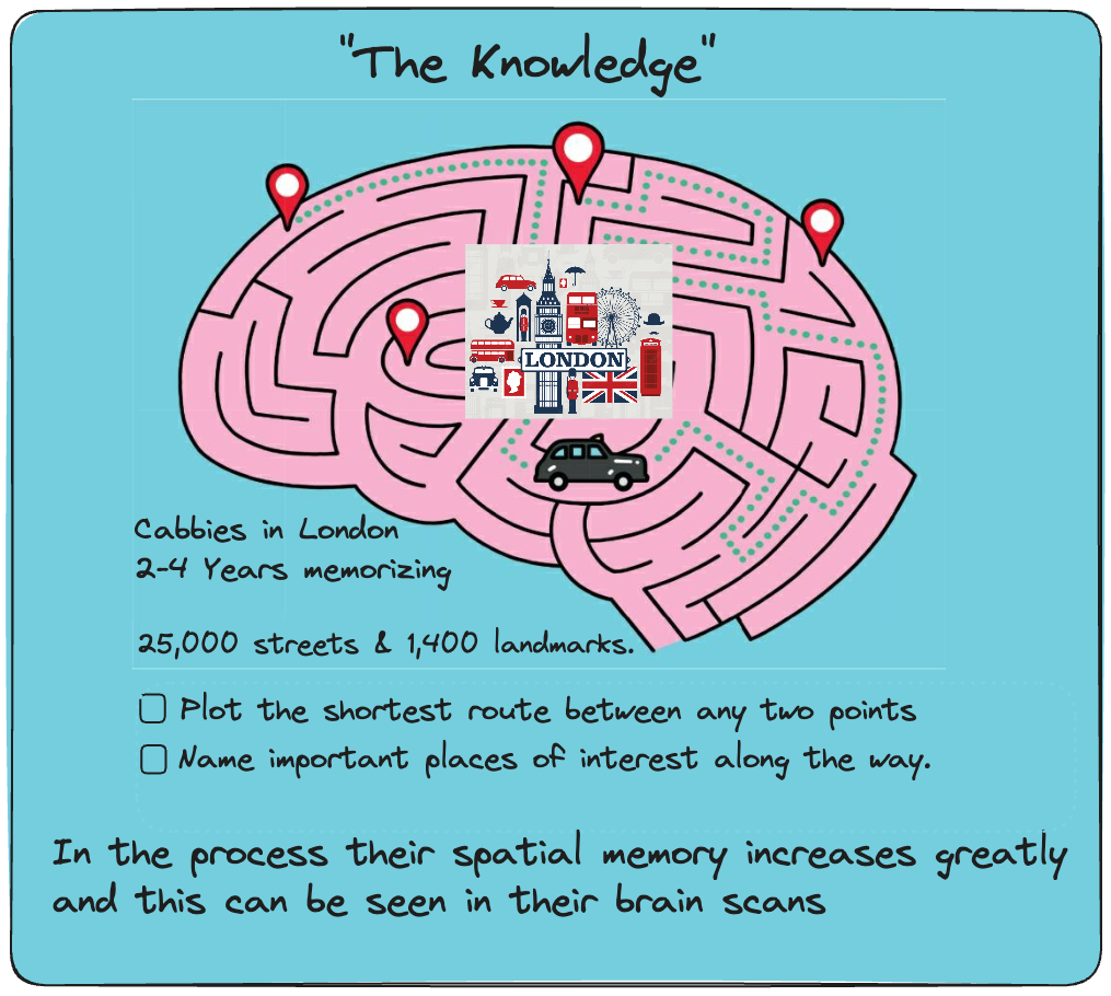 3.Resources/Attachments/Drawings/London_cab_drivers_The_Knowledge.excalidraw.png|400