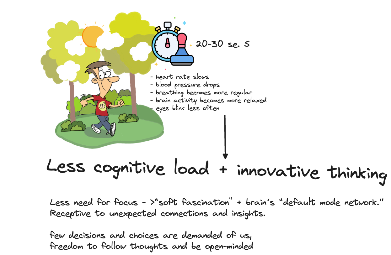 3.Resources/Attachments/Excalidraw/Nature effect on cognition.excalidraw.png