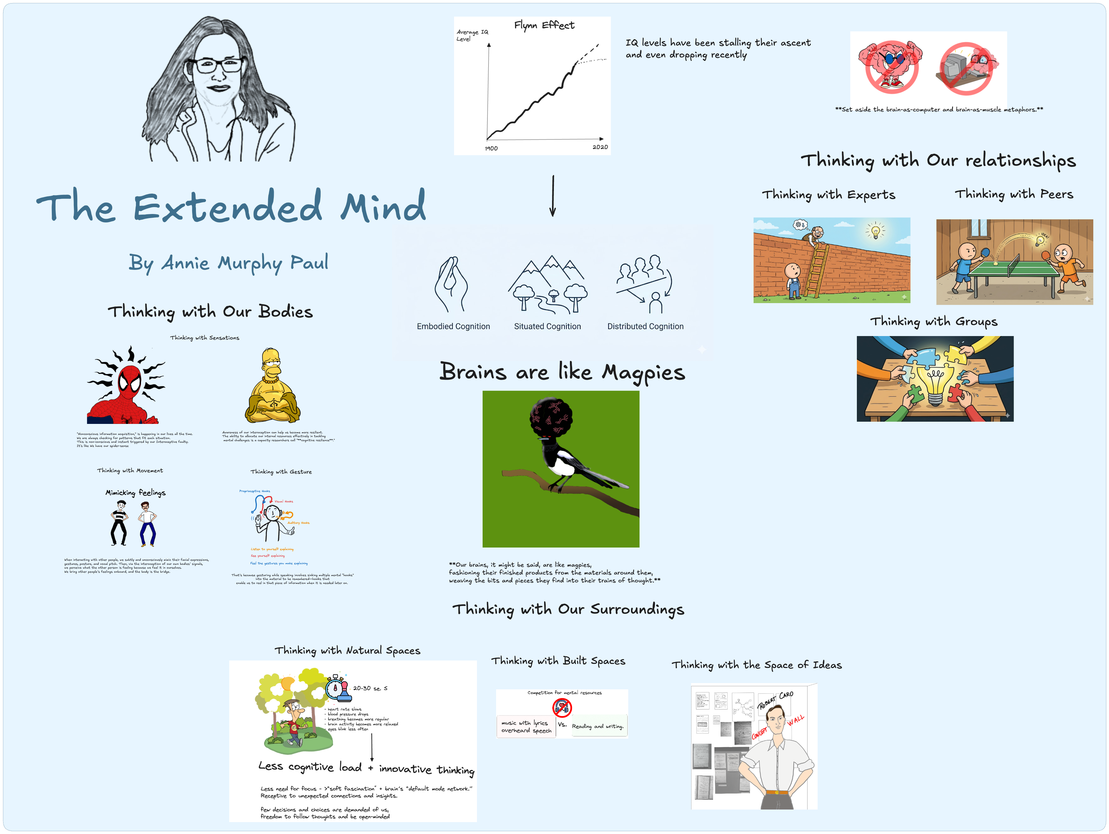 3.Resources/Attachments/The Extended Mind - Annie Murphy Paul - BoAP.excalidraw.png800