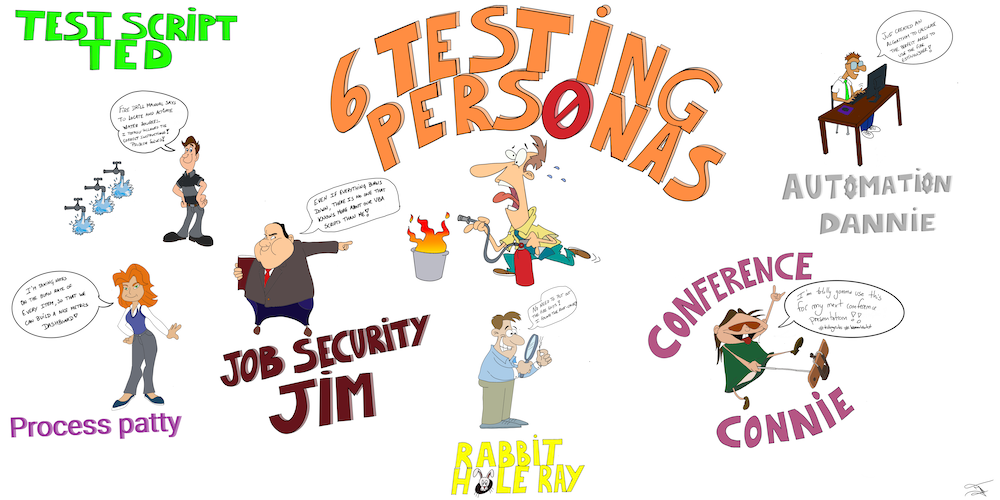 3.Resources/drawings/6_Testing_Personas_EN.png