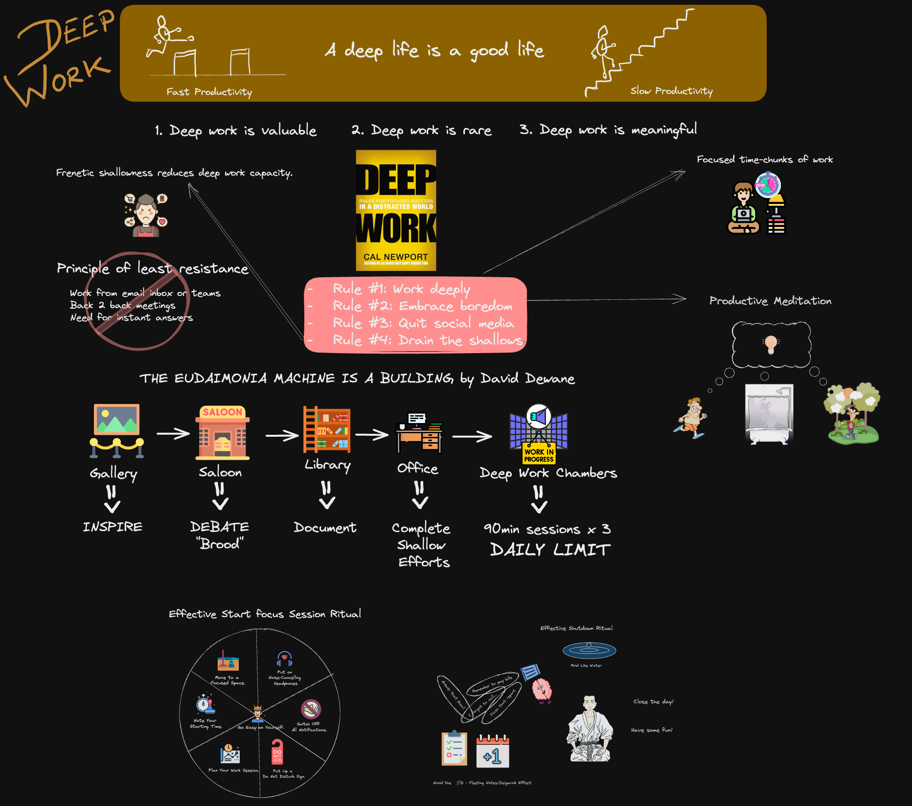 3.Resources/drawings/BoaP - Deep Work.excalidraw.png800