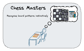 3.Resources/drawings/Chess_master_pattern_recognition.excalidraw.png600