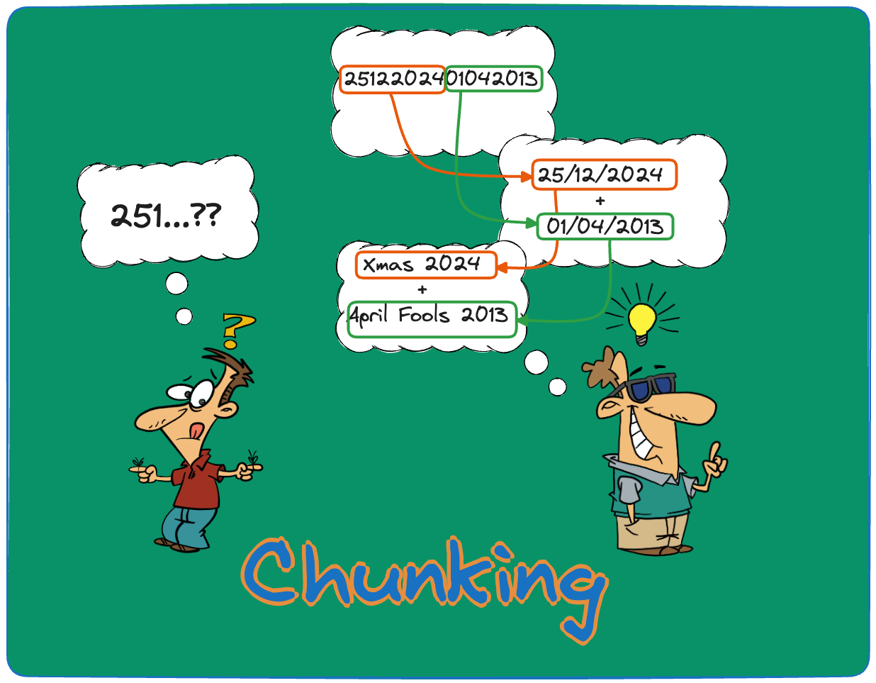 3.Resources/drawings/Chunking.excalidraw.png600