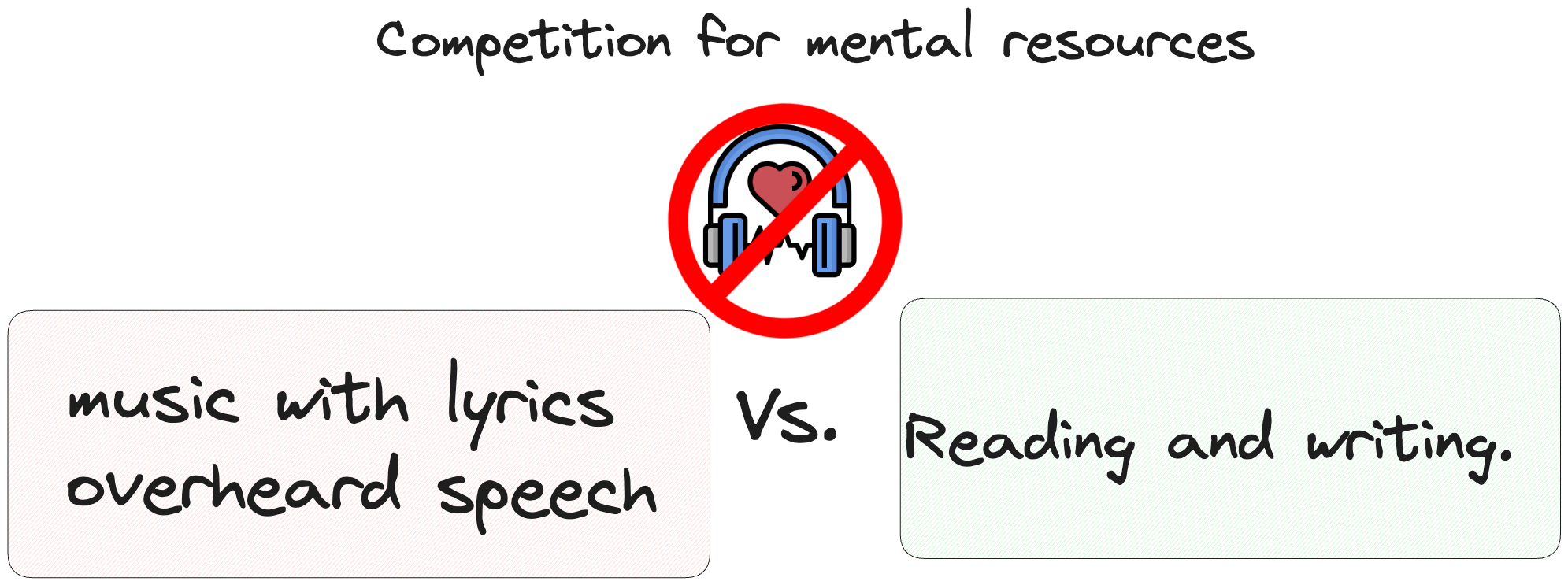 3.Resources/drawings/Competition_for_Mental_Resources.excalidraw.png