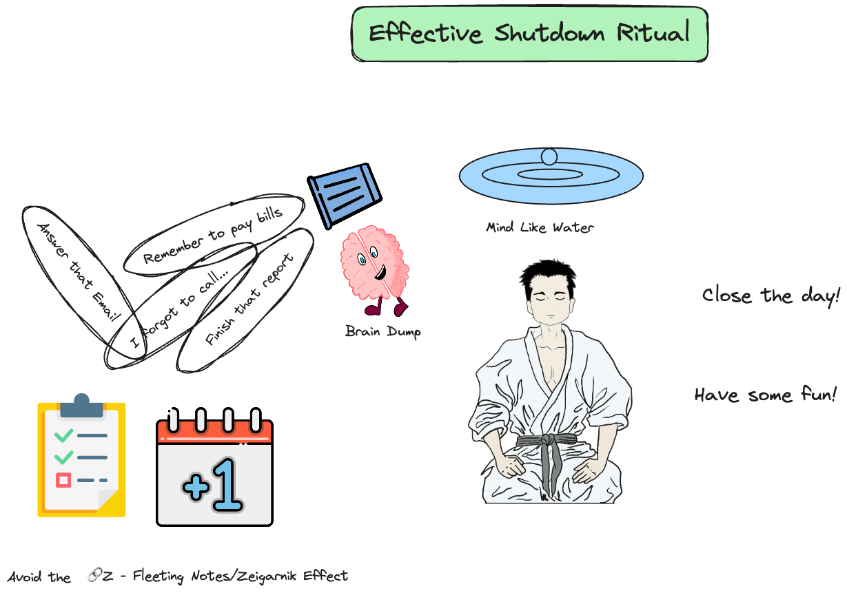 3.Resources/drawings/Effective Shutdown Ritual.excalidraw.png