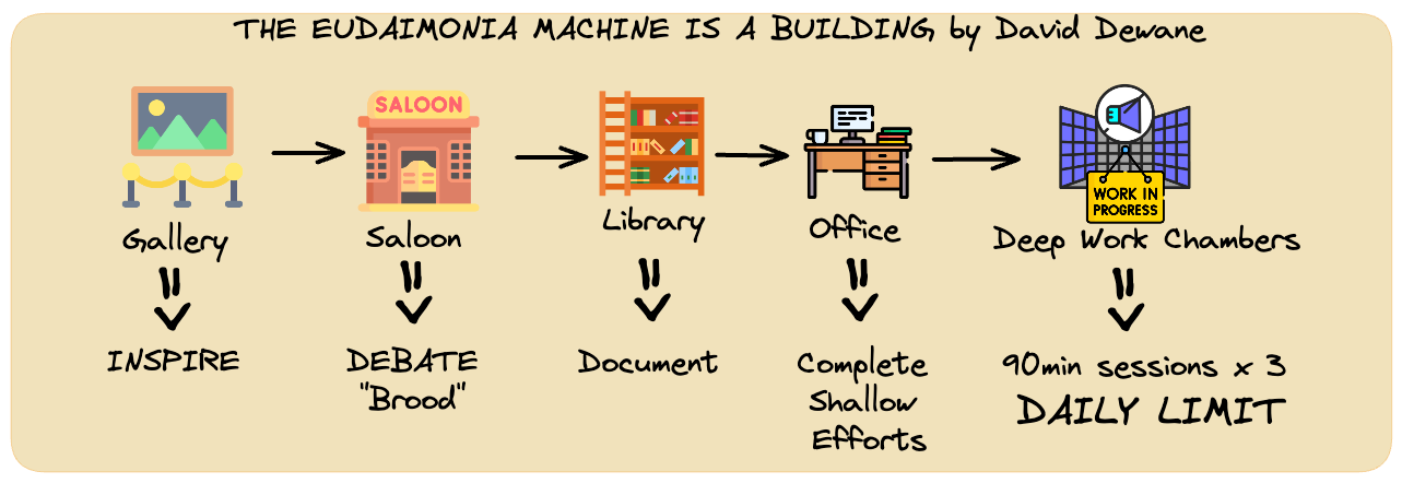 3.Resources/drawings/Eudamonia_Building.png