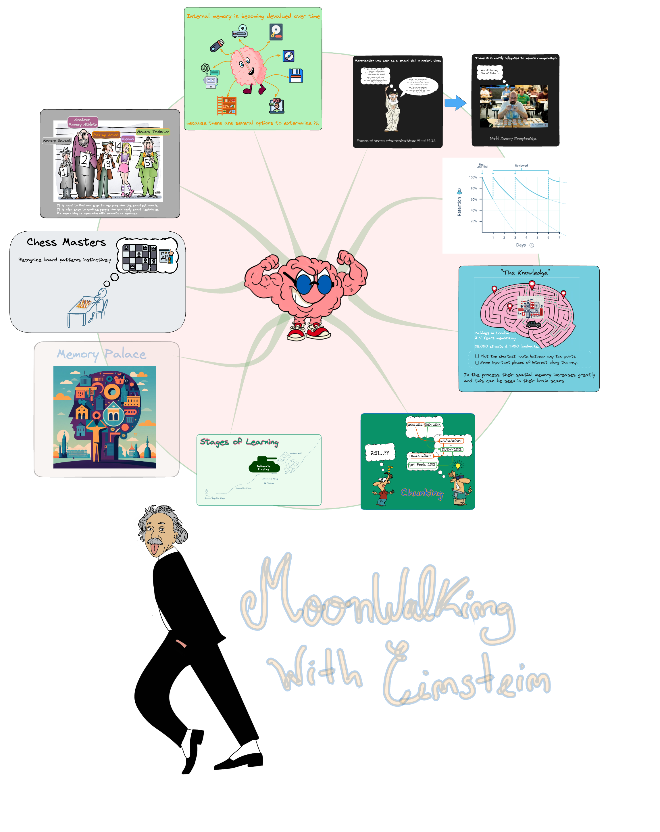 3.Resources/drawings/Moonwalking_with_Einstein-BoaP.excalidraw.png800