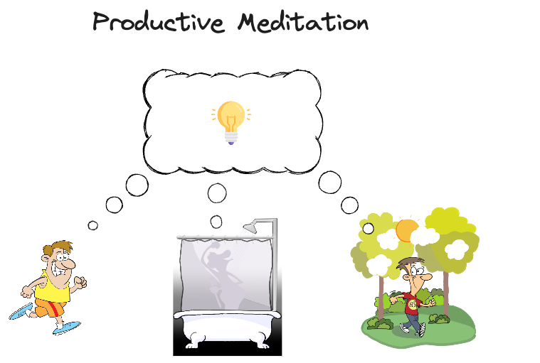 3.Resources/drawings/Productive Meditation - 2023-06-07 23.41.47.excalidraw.png