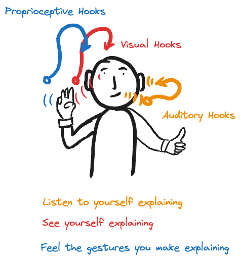 3.Resources/drawings/Proprioceptive_Hooks.excalidraw.png600